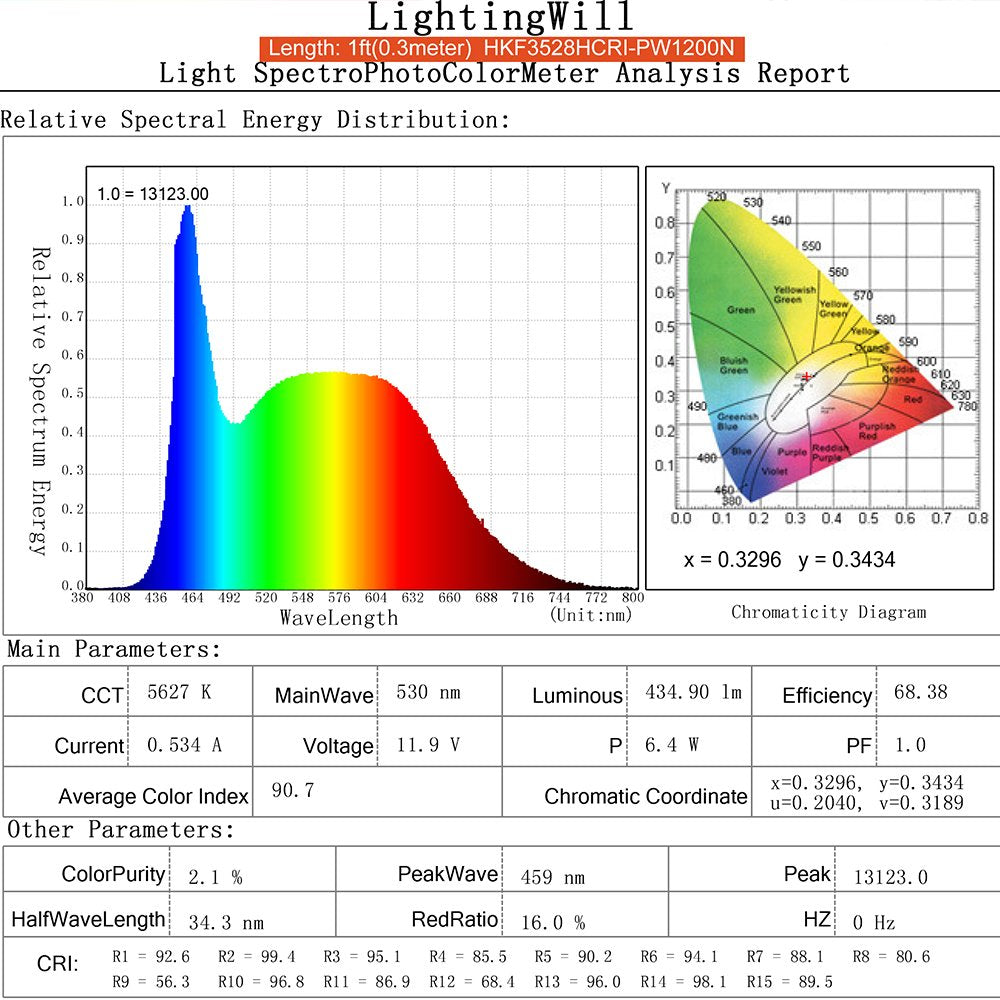 LED Strip Light CRI90 SMD3528 1200LEDs DC 12V 5Meters per Roll