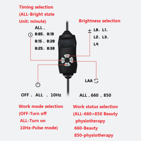 LED-Red-Light-Therapy-Device with Hanging-mounted Hardware and Triangle bracket 150W AC100-240V LED Panel Deep 660nm and Near-Infrared 850nm LED Light Combo for Skin Beauty,Pain Relief of Muscles and Joints