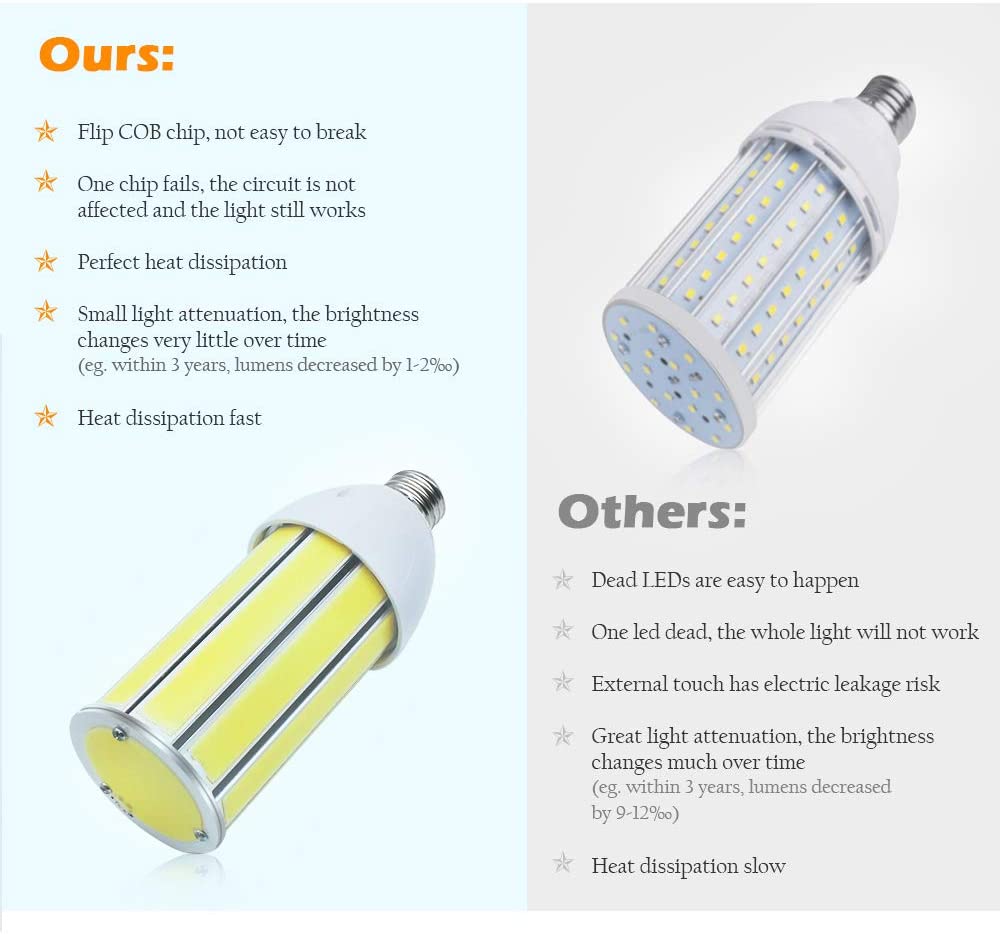 Super Bright 50W LED Corn Light Bulb, 5000Lumens Daylight White, E26/E –  LightingWill
