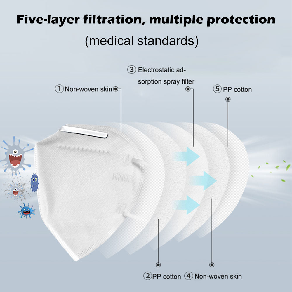 ZHONGCHEN 10Pack of KN95 Face Masks, 4-Ply Cotton Filter Medical Sanitary for Dust, Germ Protection